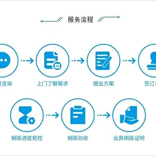 廣州市越秀不合格食品銷毀化妝品報廢回收公司