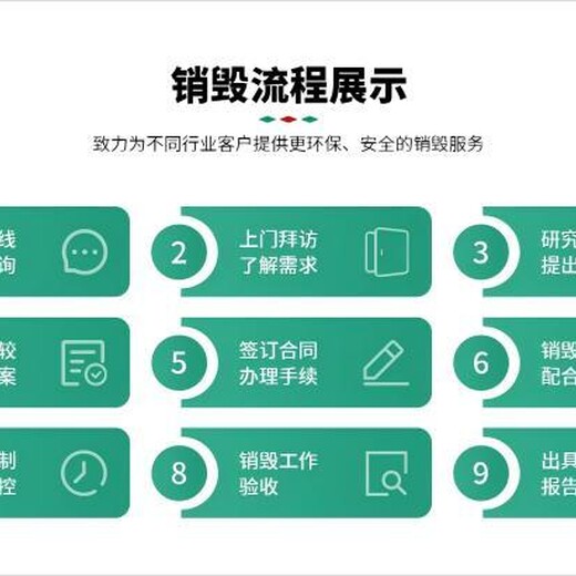 珠海金湾区普通药物销毁过期冻品报废回收公司