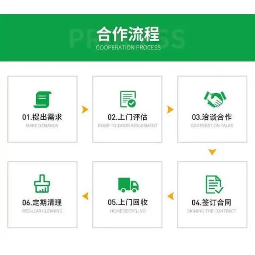 东莞虎门镇UPS备用电池收购公司提供拆除搬运回收