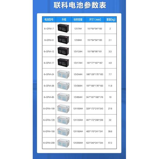 电池回收/连州市12v200ahUPS电池回收商家/收购详细参数