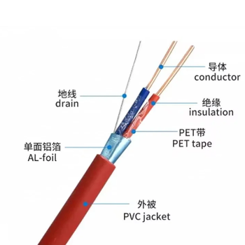 FPLFPLR美标消防警报线