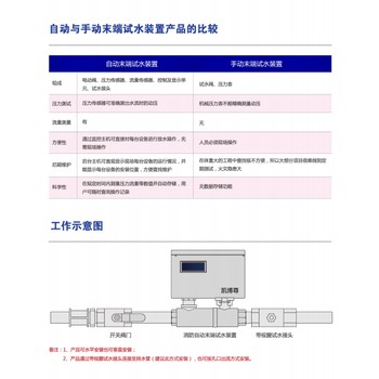 末端试水装置