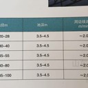 ZBGS型雙臂周邊傳動刮吸泥機