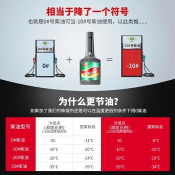 博潤斯柴油降凝劑是什么，怎么用柴油降凝劑