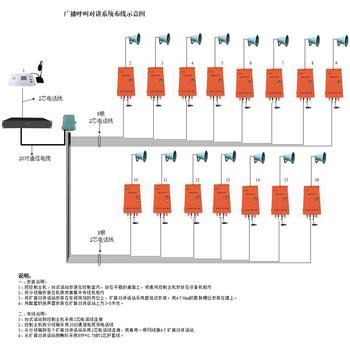 车间广播呼叫对讲系统公共广播对讲