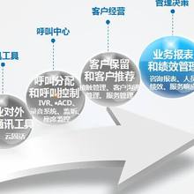 智能客服，电话智能外呼，政务便民热线，青岛呼叫中心厂家