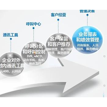 智能客服，电话智能外呼，政务便民热线，青岛呼叫中心厂家