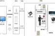 一鍵式呼叫青島電梯IP五方對(duì)講通話(huà)系統(tǒng)解決方案提供安裝