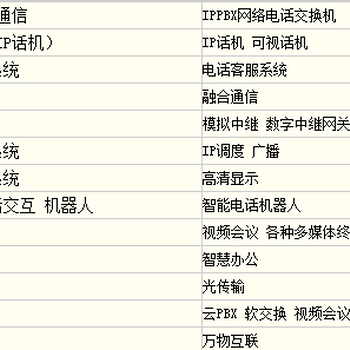IPPBX語音交換機，青島融合通信系統解決方案