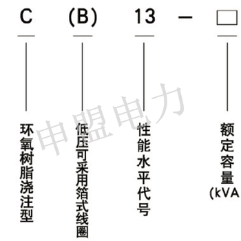浙江申盟電力干式變壓器性能特點