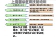 嘉定区高处安装、维护、拆除作业培训中心