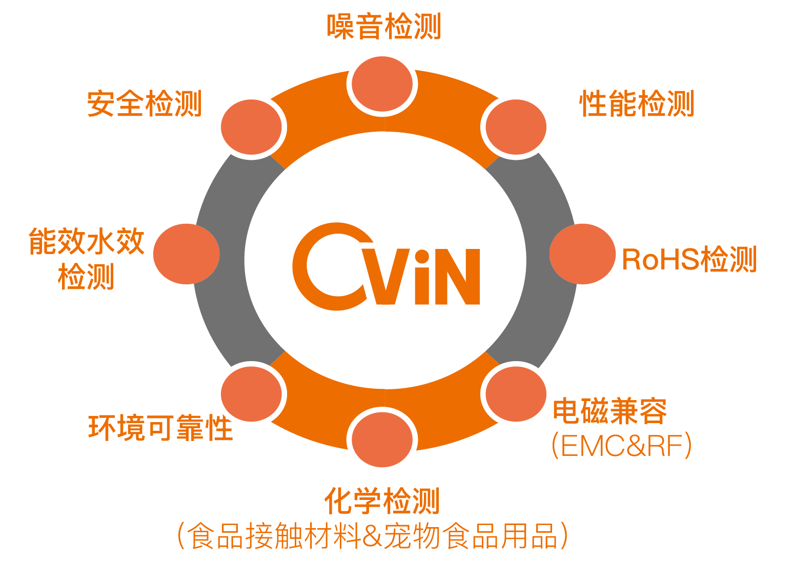 江苏威诺检测技术有限公司