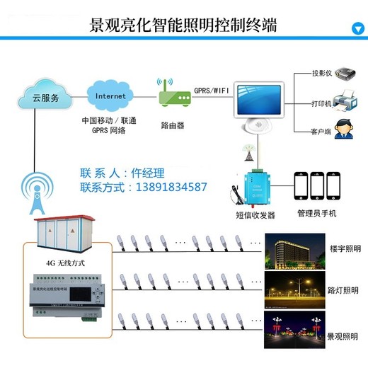 智能定时器（无线）YC-JG-2008--景观亮化