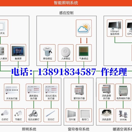 8路继电器输出模块ASF.RL.8.16A.S