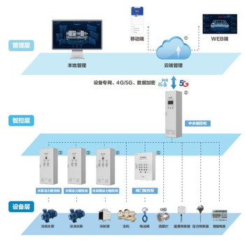 一體化智能監(jiān)控終端VTK-C應(yīng)用于醫(yī)院項目