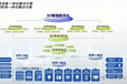 酒厂工厂制冷机房集群控制系统解决方案