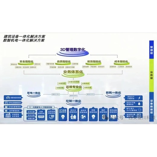 数据中心能效管理系统解决方案厂家