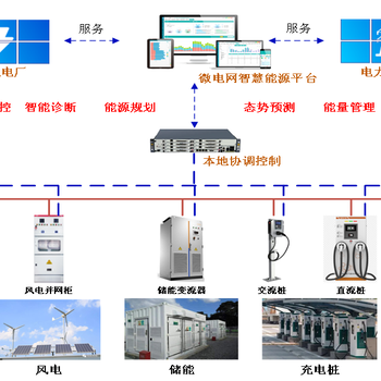 空调楼宇自控系统-空调楼宇自控