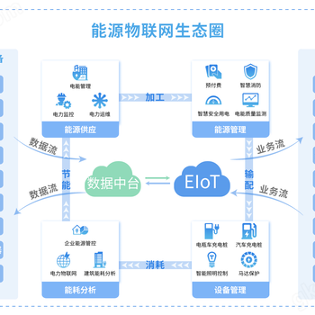 企業(yè)微電網(wǎng)能效管理平臺(tái)亞川廠家