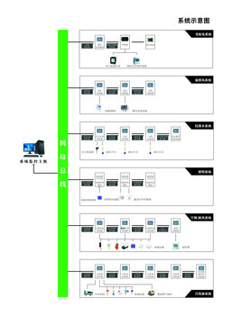 合阳ECS-7000MU电梯/通用节能控制器与建筑设备节能控制系统