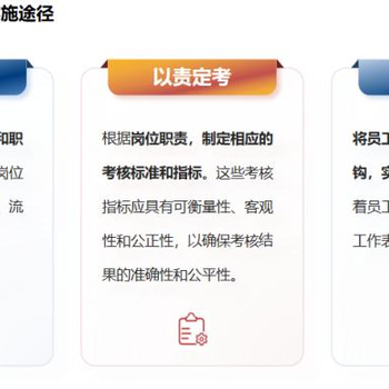 三項制度改革第三方評估——管理咨詢服務內容