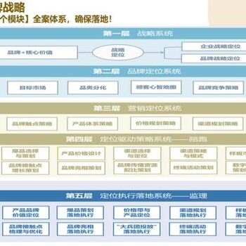 三顧定位｜打破行業內卷：成都品牌戰略定位逆境突圍成功案例