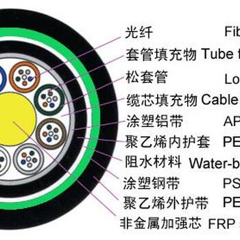 电柜黄绿双色光伏接地线跨地连接线6平方配电箱连接线