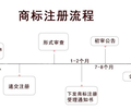 营口代办美术著作权多钱