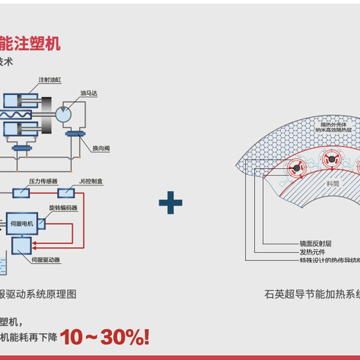 增城多组份海天三代注塑机维修电话