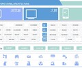 四川高坪区重点用能单位能耗系统工厂能耗管理工厂能耗系统