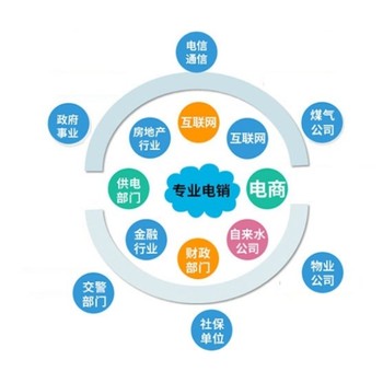 电销机器人利弊