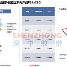 CROWN-P89822G抗推出系列产品图片