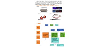 图片0