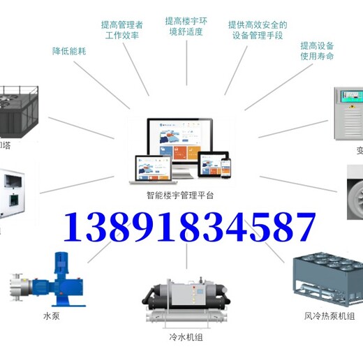 楼宇自控+能耗监测+智能照明+空气质量