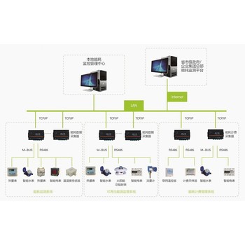 亚川电力楼宇自控-IBMS系统-能耗管理-智能照明