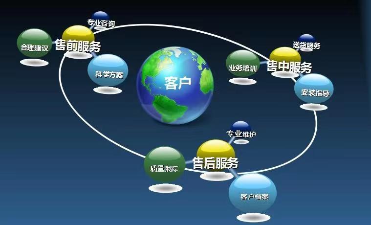 锦上宅防盗门全国故障报修服务热线电话