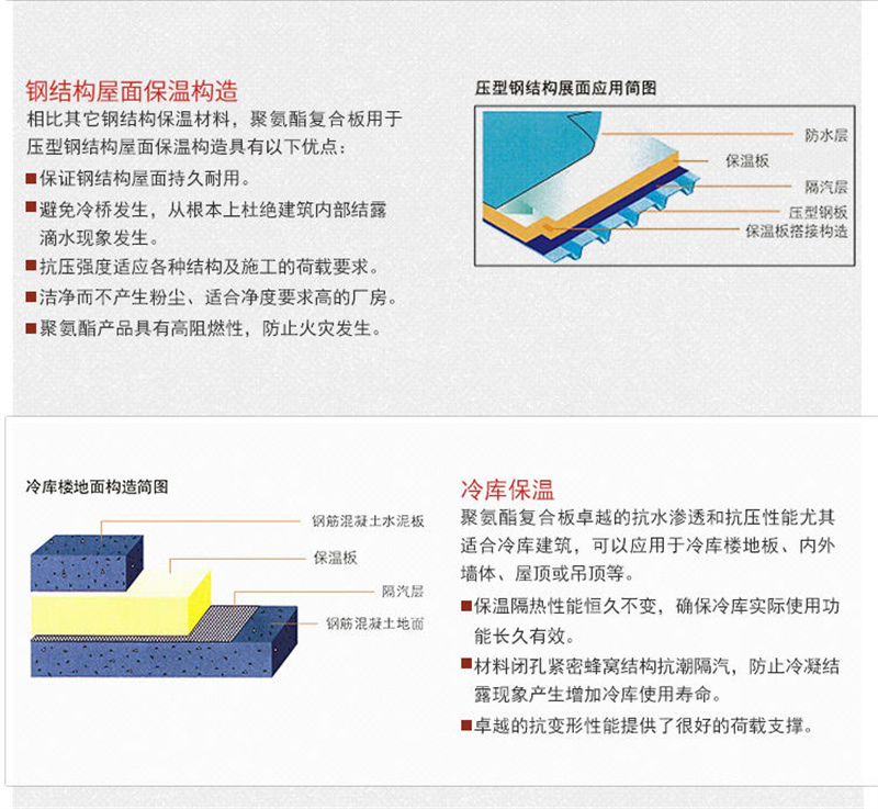 外墙聚氨酯板多少钱一方