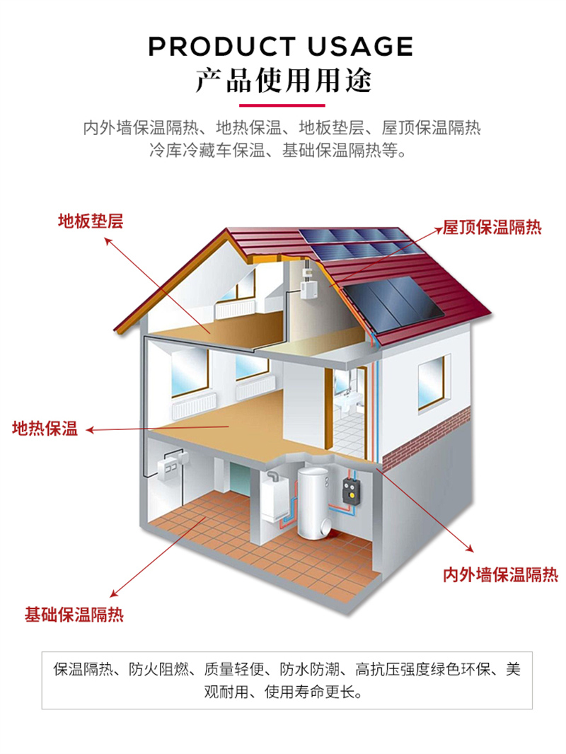 阻燃聚氨酯板厂家电话