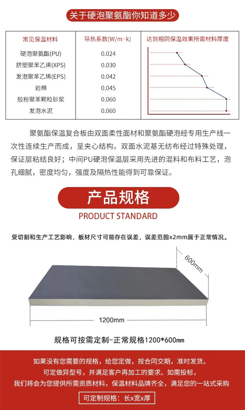 硬泡聚氨酯发泡板批发多少钱