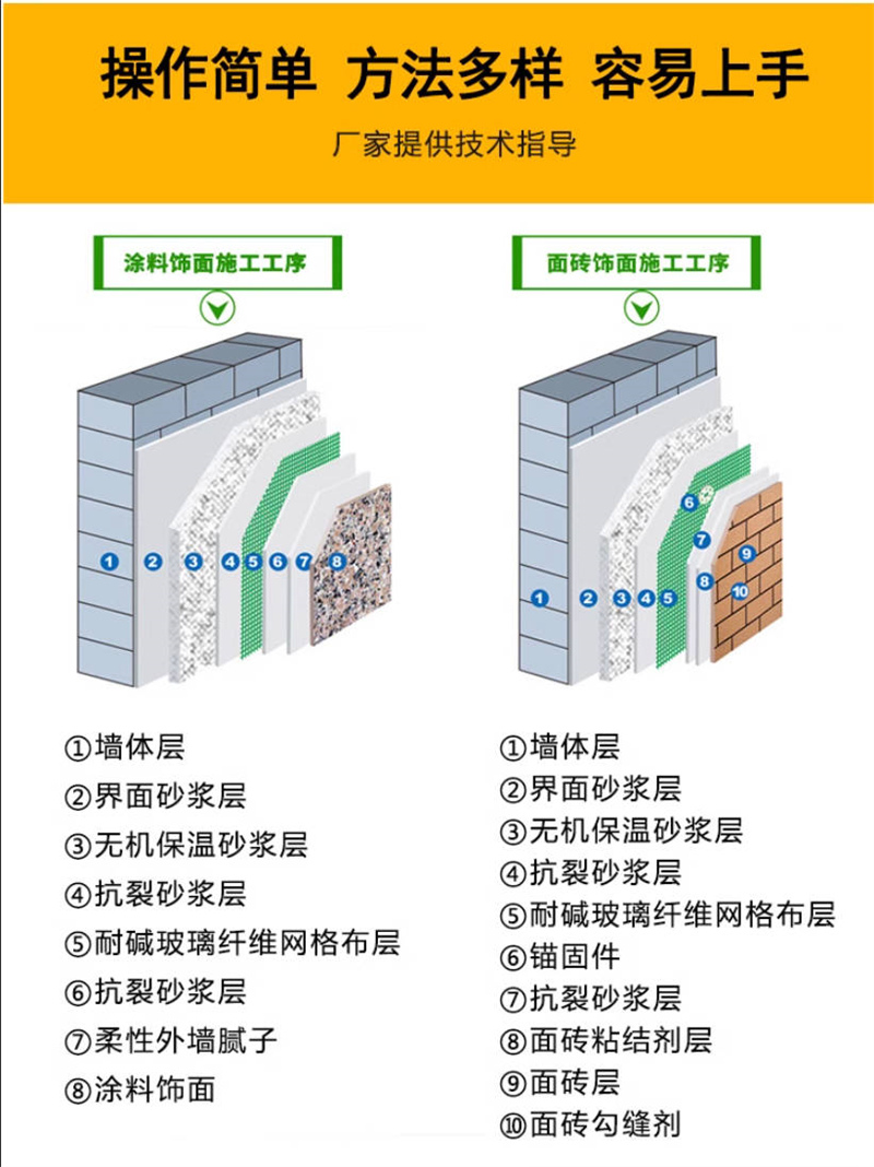 MPC保温砂浆