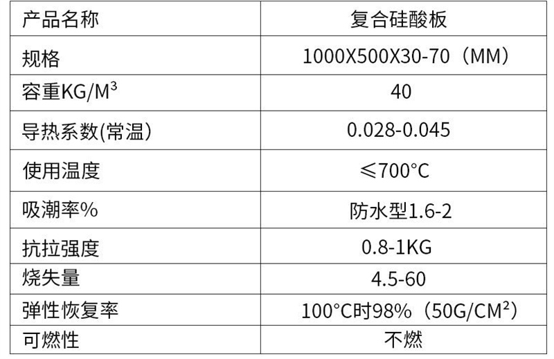 做复合硅酸盐毡