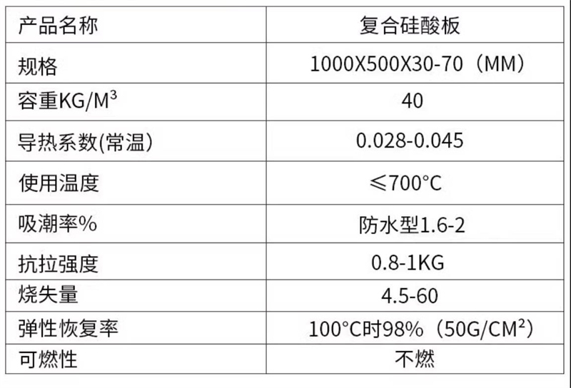 做复合硅酸盐毡