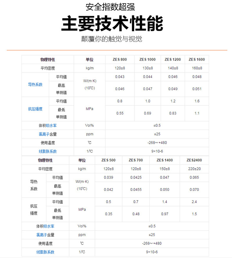 玻璃发泡管壳批发多少钱