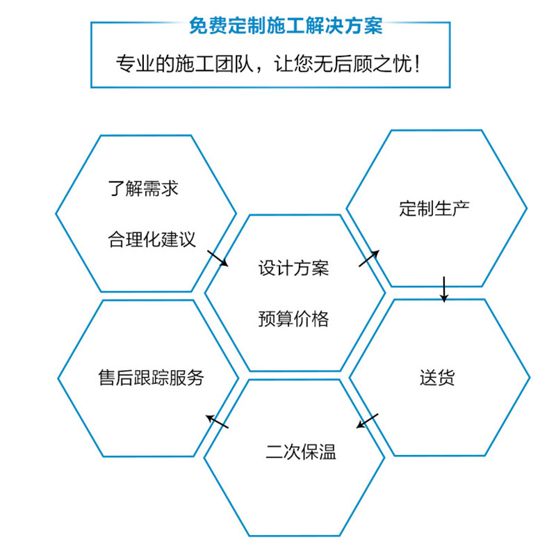 阻燃聚氨酯管生产工厂