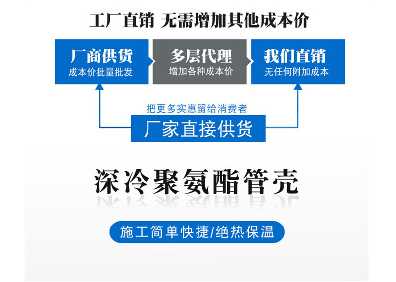 设备保温聚氨酯发泡管