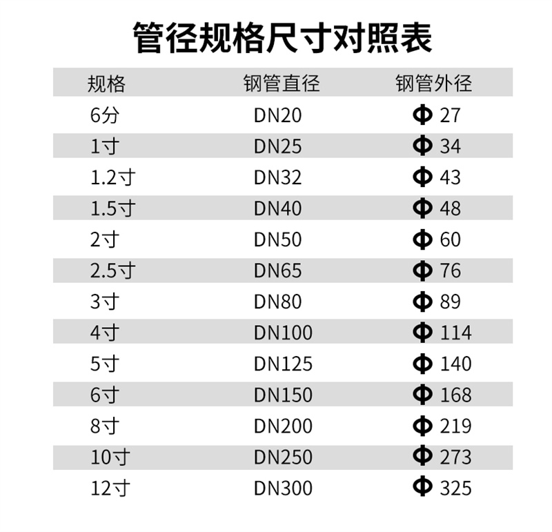 保溫隔熱玻璃棉管帶鋁箔多少錢一方