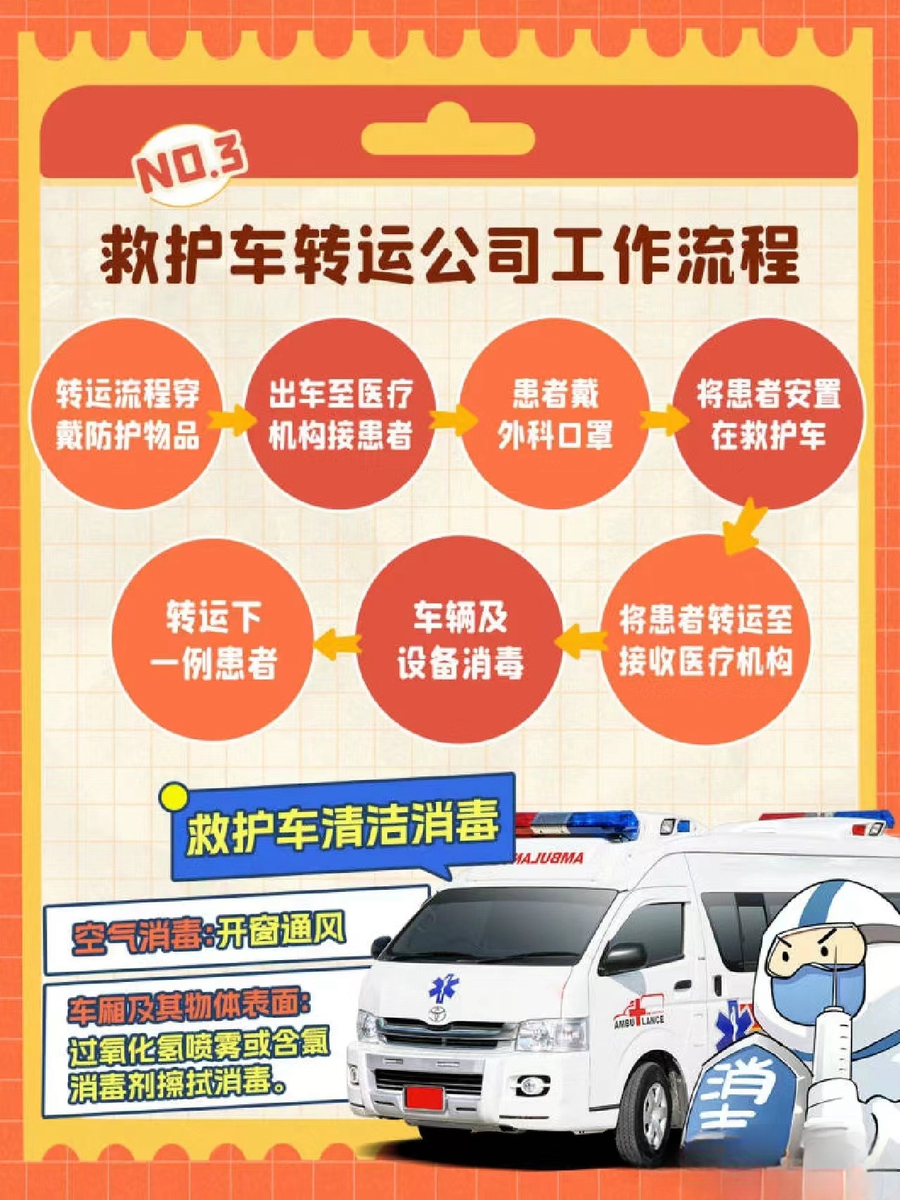 潍坊120救护车怎么收费救护车跨省接送（全国接送）