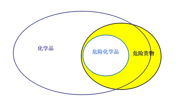 2024年化学品危险分类报告检测实验室