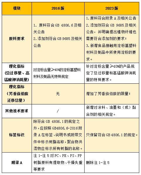 GB4806.7食品接触用塑料饮料吸管第三方检测机构