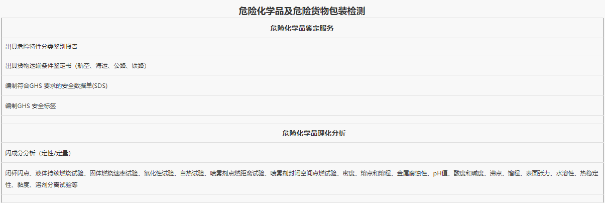 国内危险化学品危险货物辨别检测报告